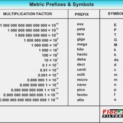 Pico measurement